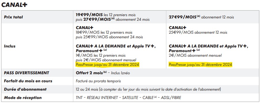 capture-canal-passpresse